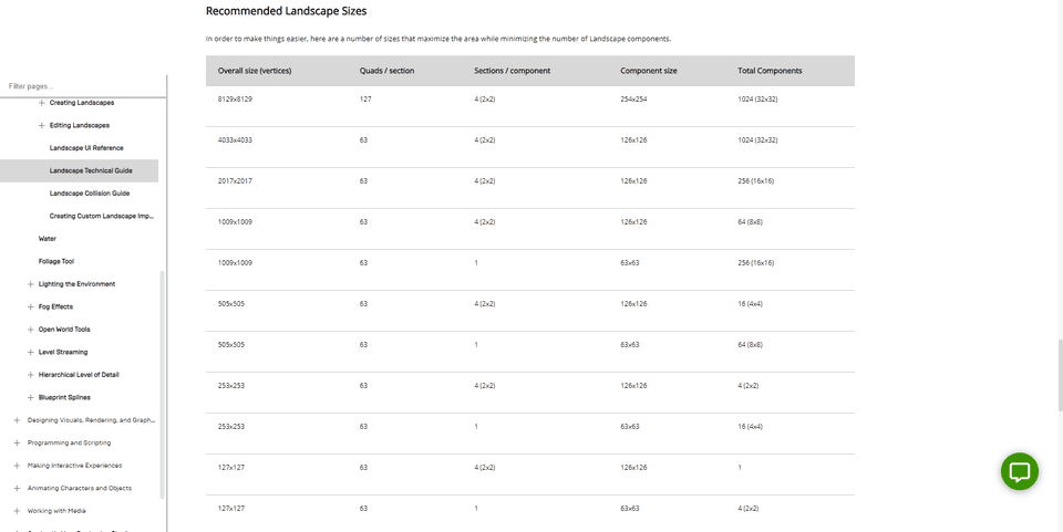 Unreal's recommended landscape sizes